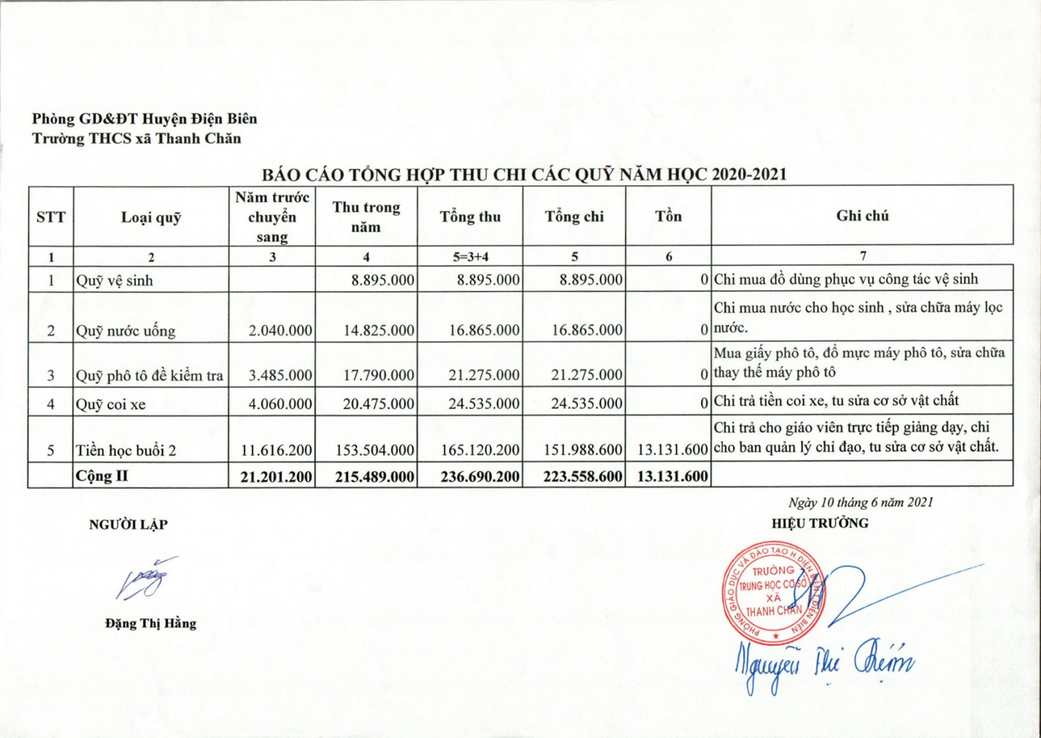 Báo cáo tổng hợp thu chi các quỹ năm học 2020 - 2021 trường THCS xã Thanh Chăn, huyện Điện Biên.