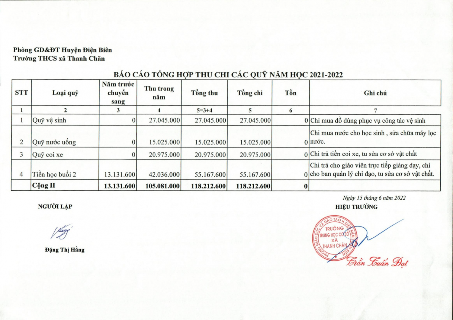 Báo cáo tổng hợp thu chi các quỹ năm học 2021 - 2022 trường THCS xã Thanh Chăn, huyện Điện Biên.